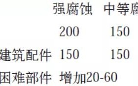 天门安特佳耐固防腐带您了解耐腐蚀涂层防护机理与涂层钢腐蚀破坏原因及防护